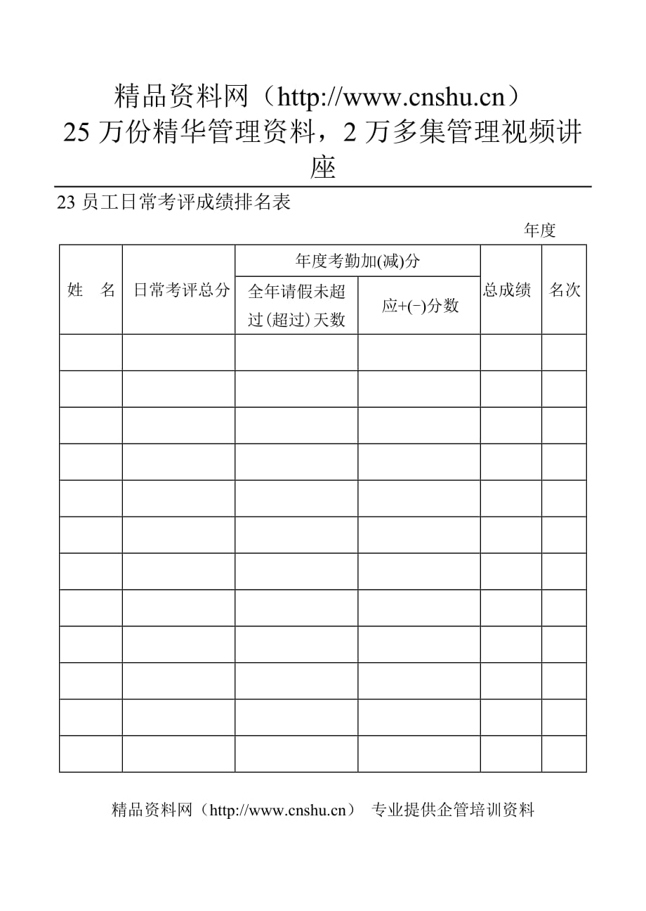 202023员工日常考评成绩排名表精品_第3页