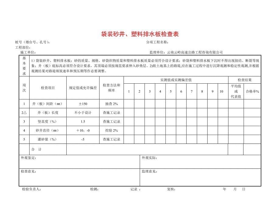 2020路基土石方工程检查表精品_第5页