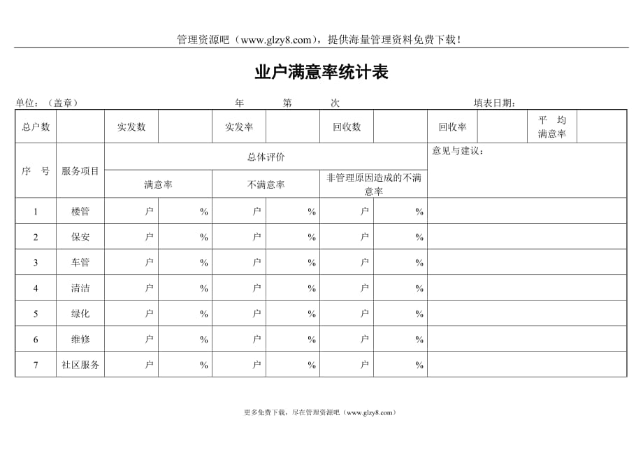 2020业户满意率统计表精品_第1页