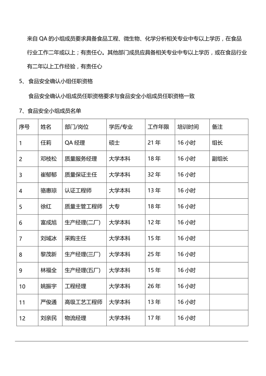 2020年食品安全小组组成FSP_第3页