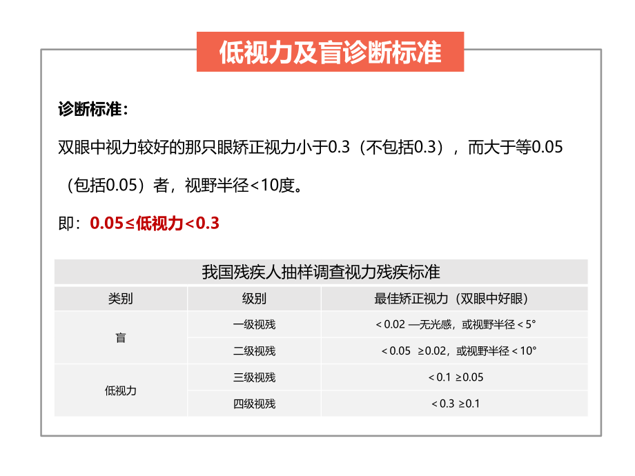 低视力康复特殊儿童课件PPT_第3页