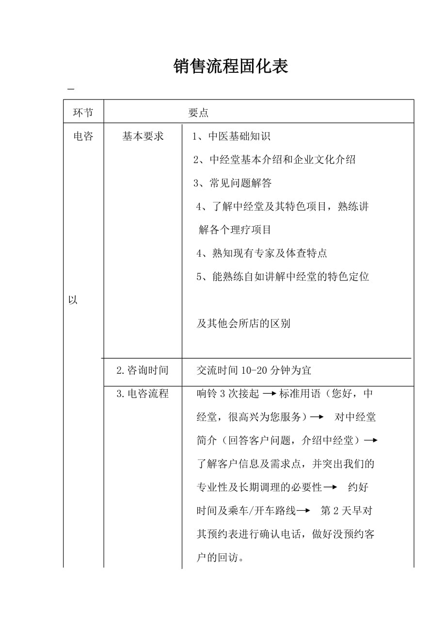 2020销售流程固化表精品_第1页