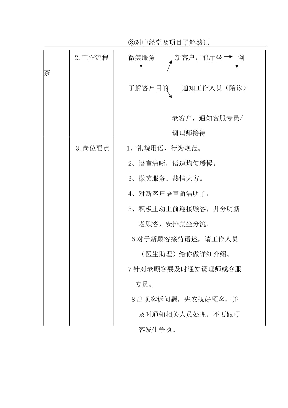 2020销售流程固化表精品_第3页