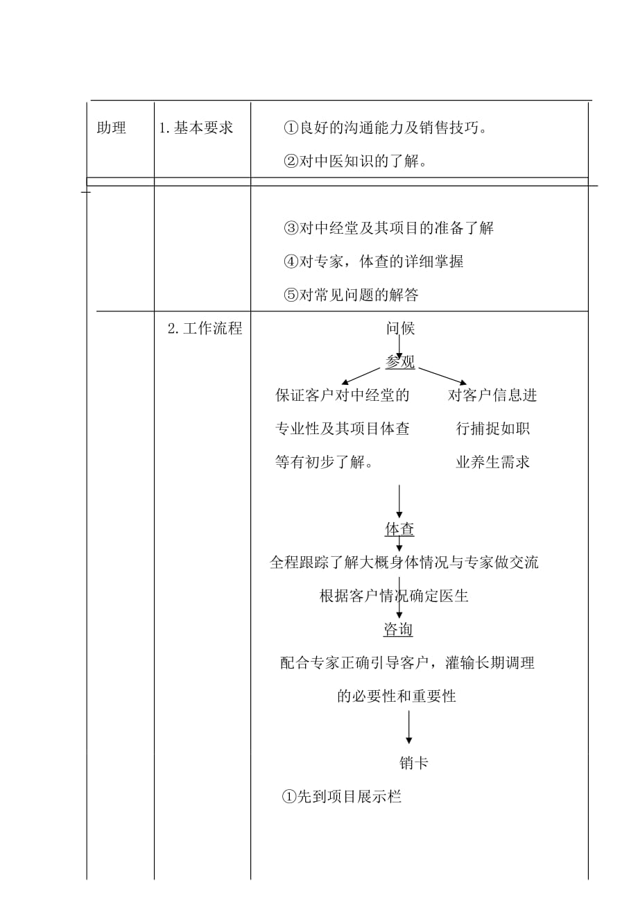 2020销售流程固化表精品_第4页