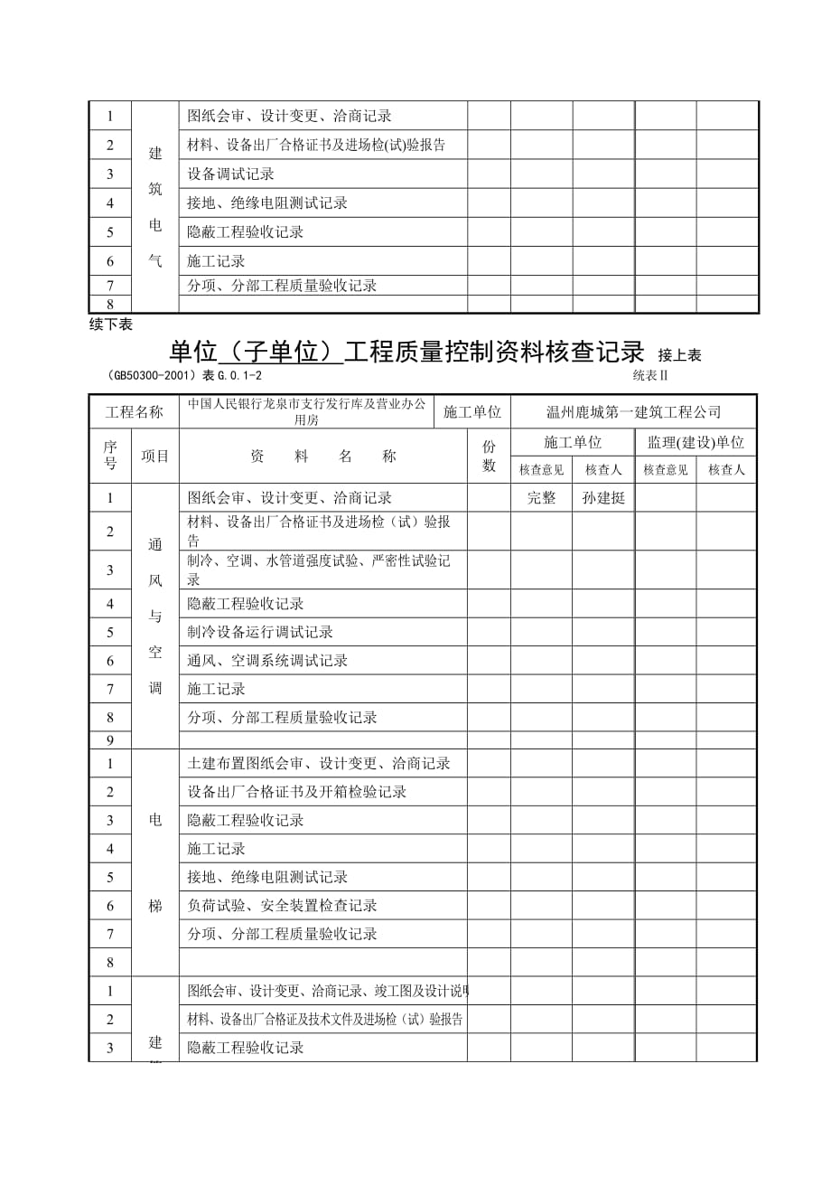 2020单位竣工验收表格精品_第4页