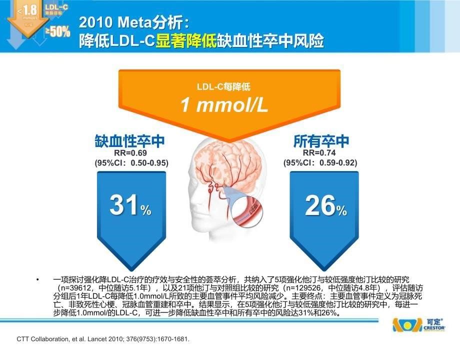 遵循指南优化他汀选择课件PPT_第5页