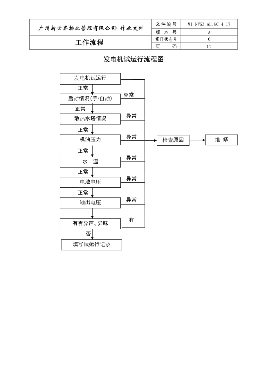 20204-17 发电机试运行流程图精品_第1页