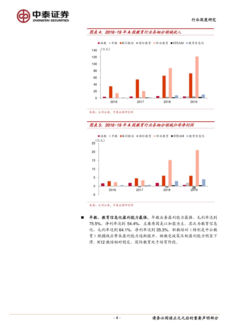 教育行业_大浪淘沙,分化渐显_第4页