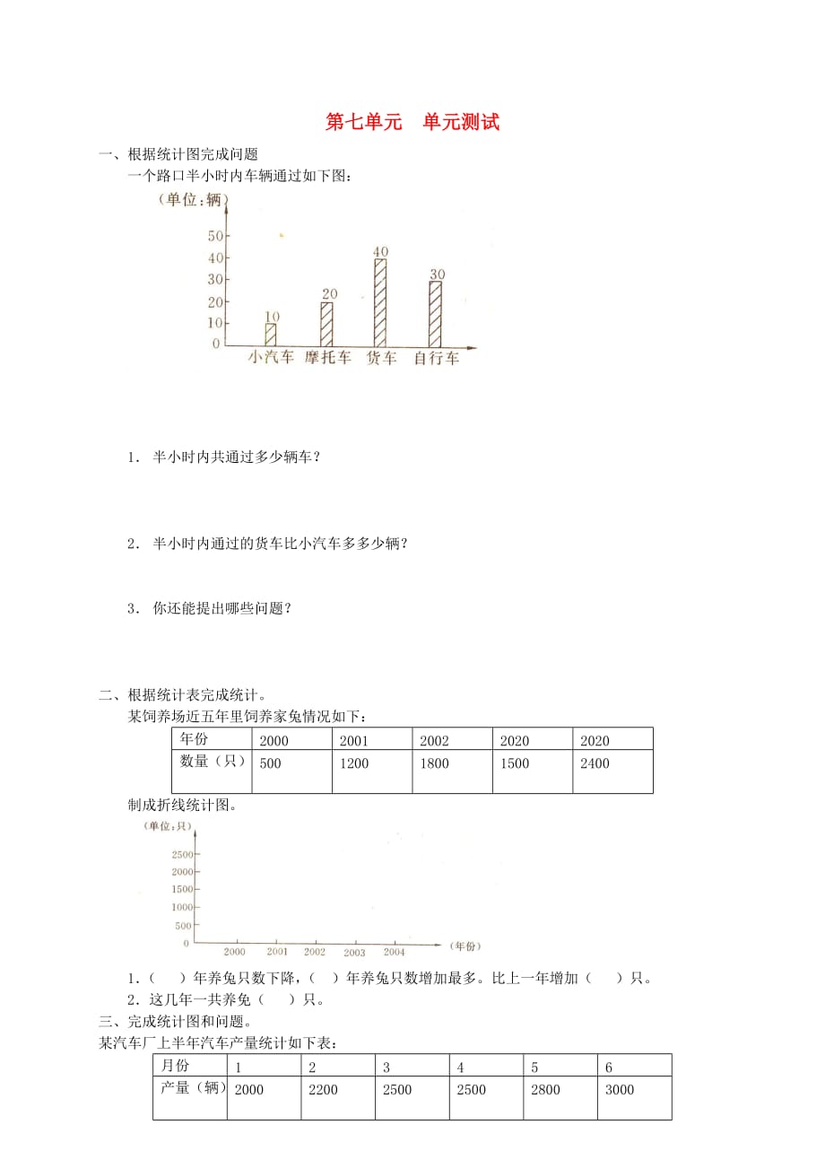 四年级数学下册 7《统计》单元测试卷 新人教版（通用）_第1页