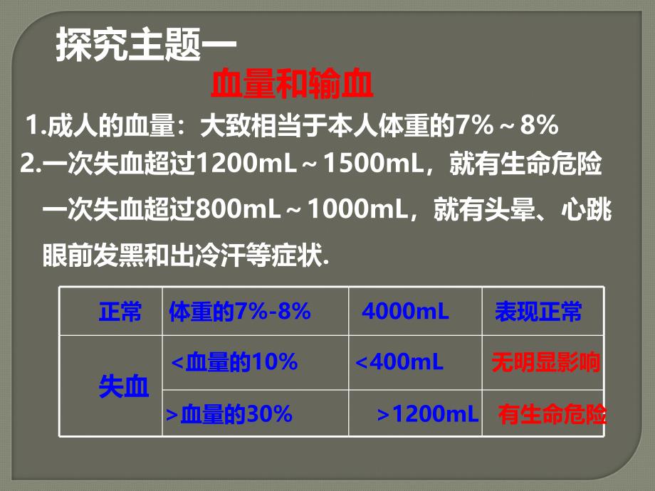 输血与血型课件PPT_第4页