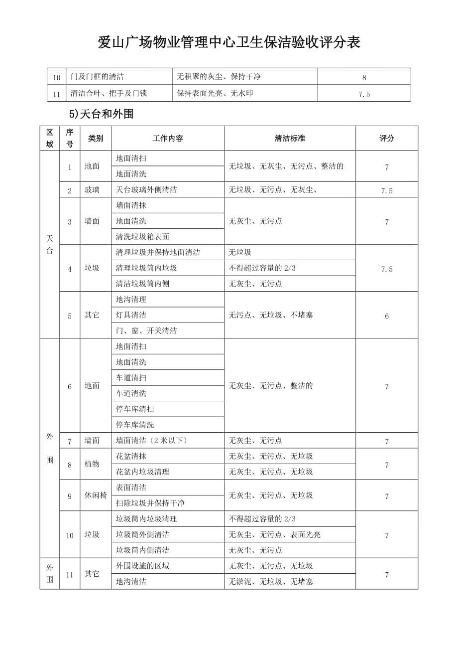 2020保洁卫生验收标准表格精品_第5页