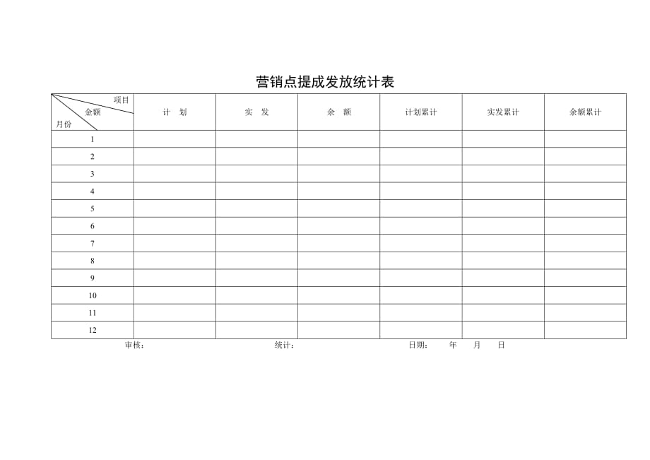 2020营销点提成发放统计表精品_第1页