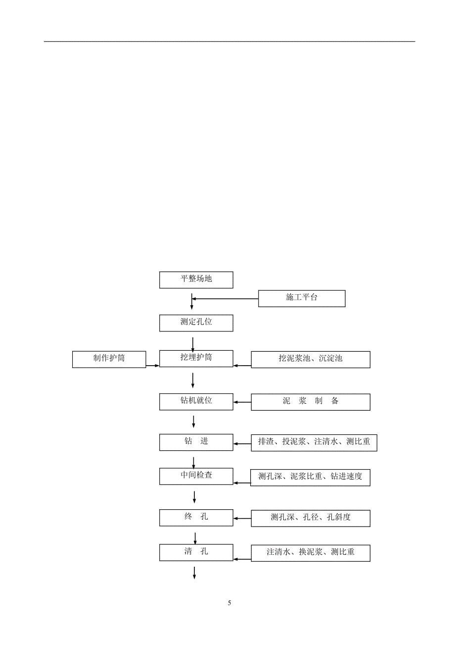 2020年公跨铁施工组织设计方案t_第5页