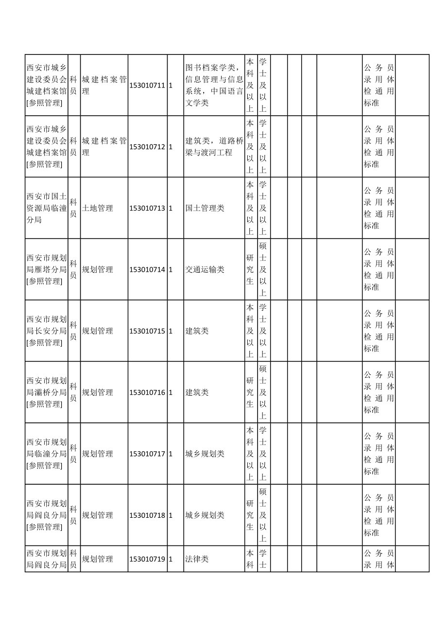 2020各市行政系统和杨凌示范区职位表-副本精品_第2页