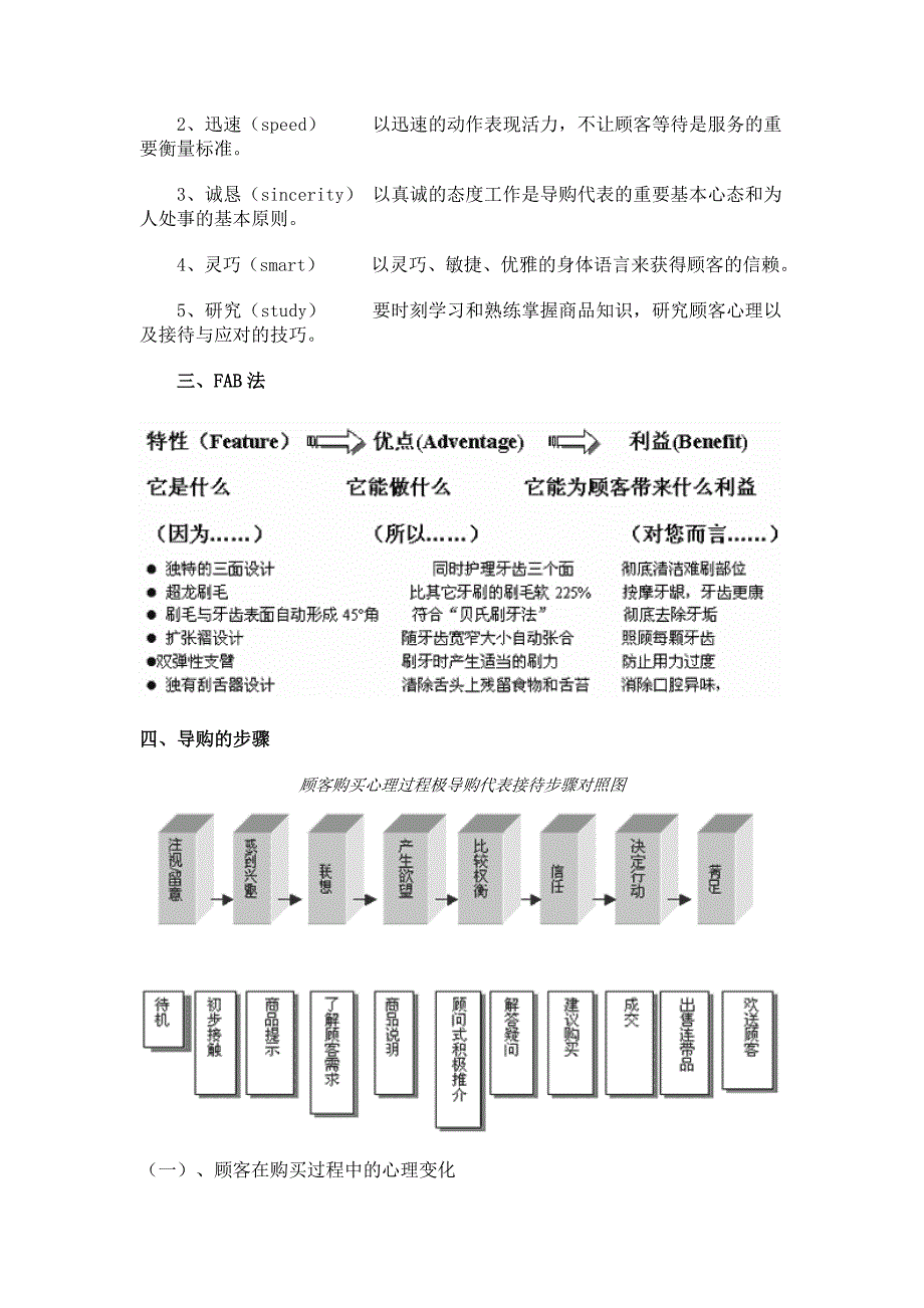 2020促销导购代表手册（DOC 13页）精品_第4页