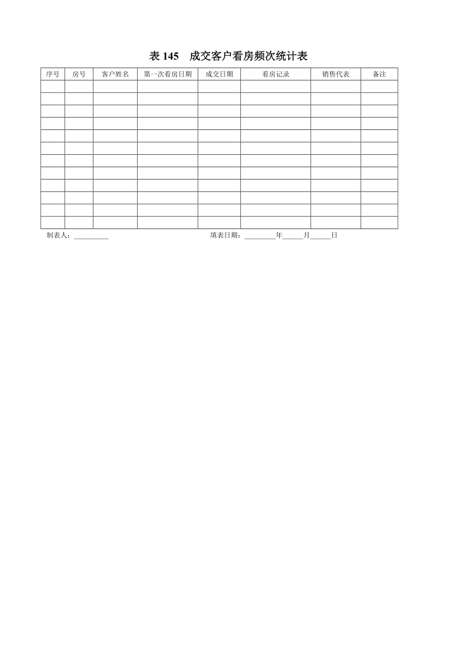 2020表145成交客户看房频次统计表精品_第1页