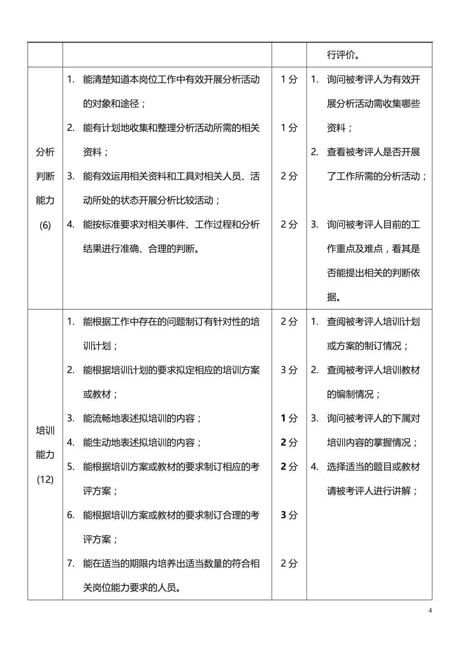 2020年管理人员能力考核标准_第4页