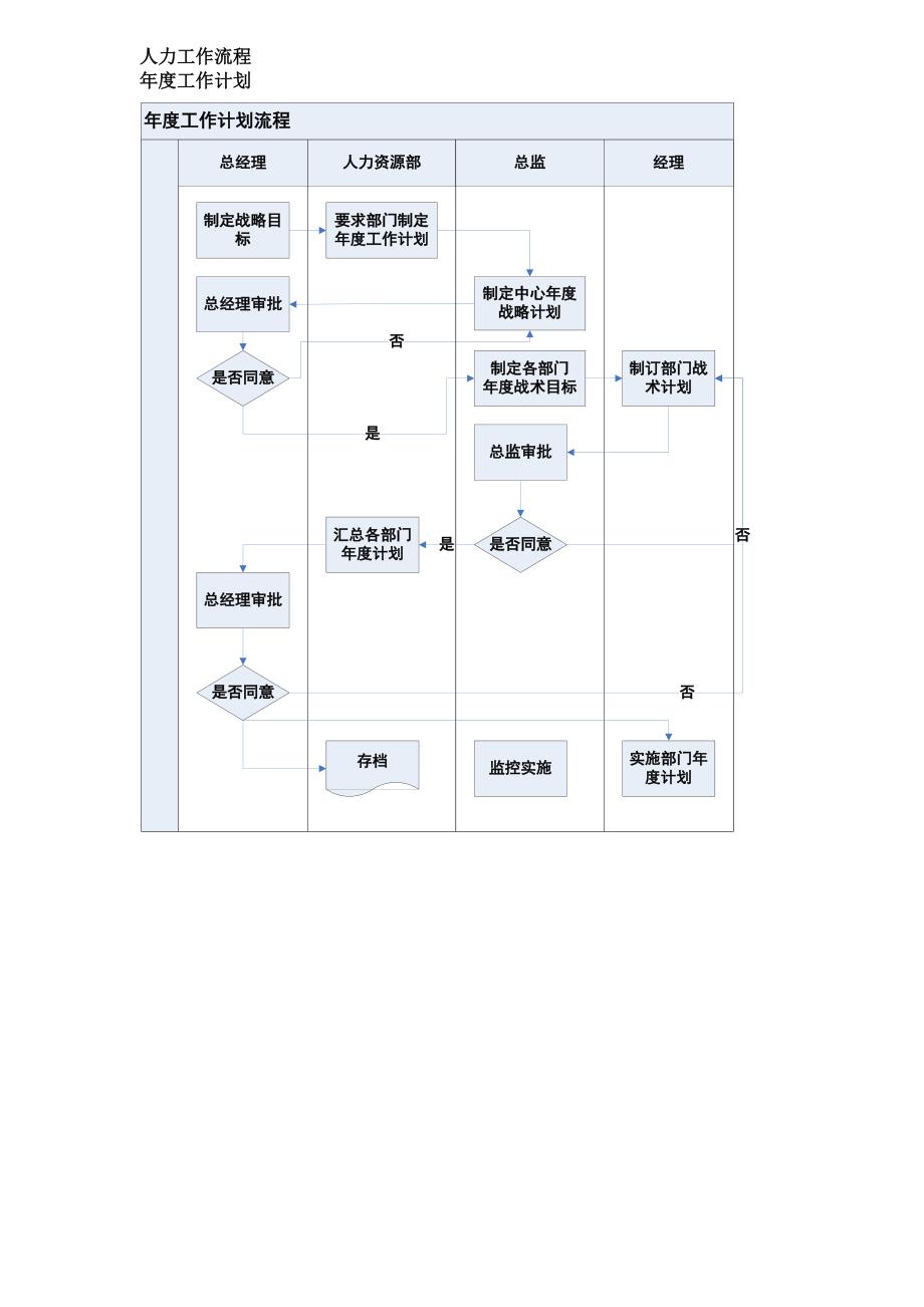 2020人力资源工作流程图精品_第2页