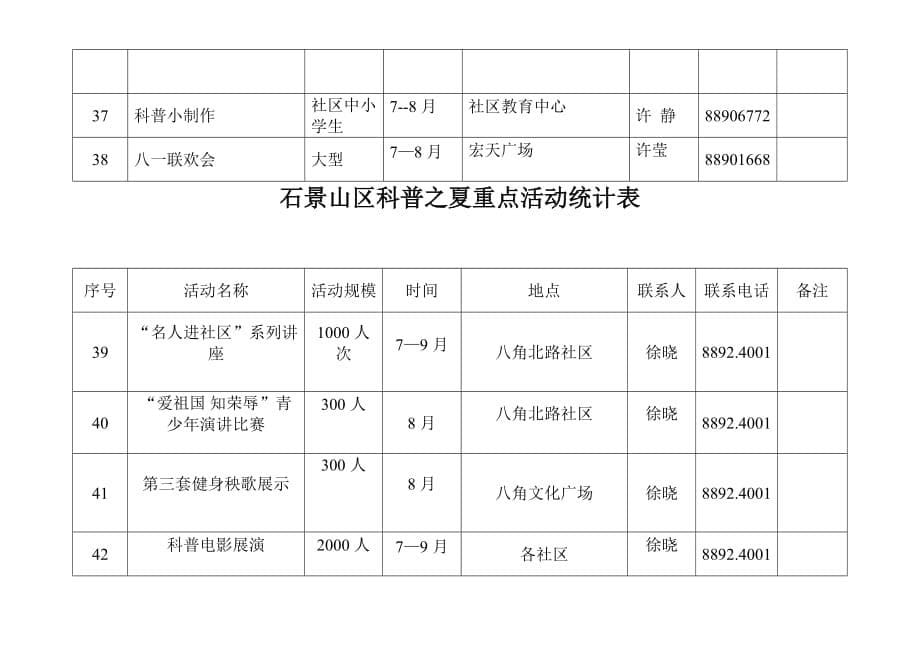 2020石景山区科普之夏重点活动统计表精品_第5页