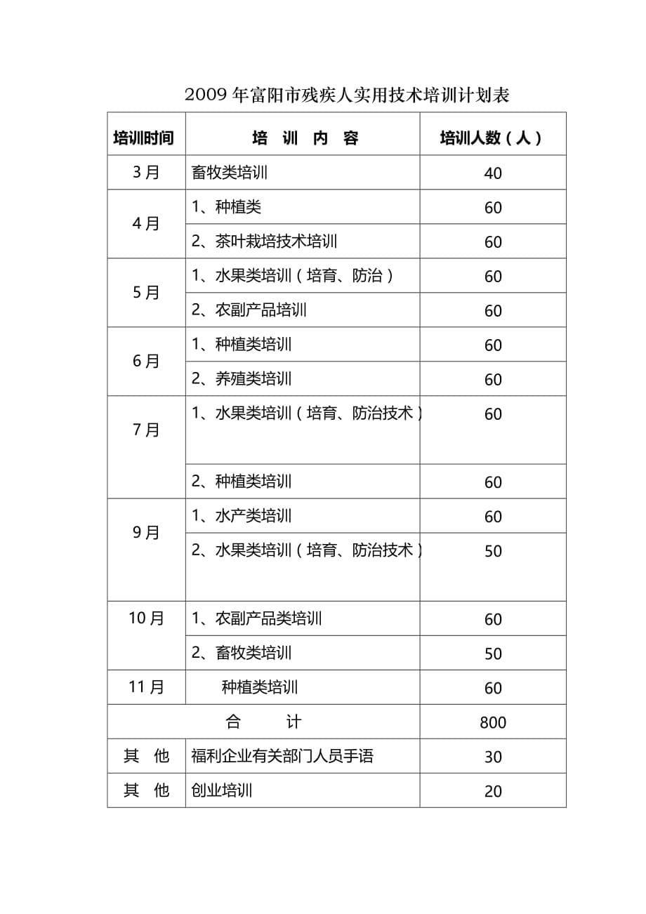 2020富阳市残疾人职业技能培训报名表精品_第5页