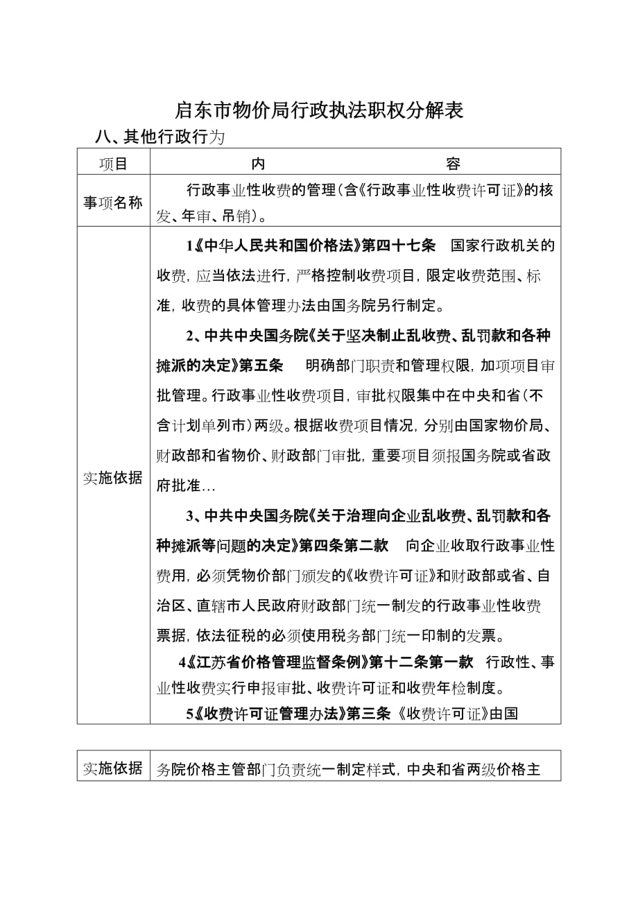 2020启东市物价局行政执法职权分解表精品_第2页