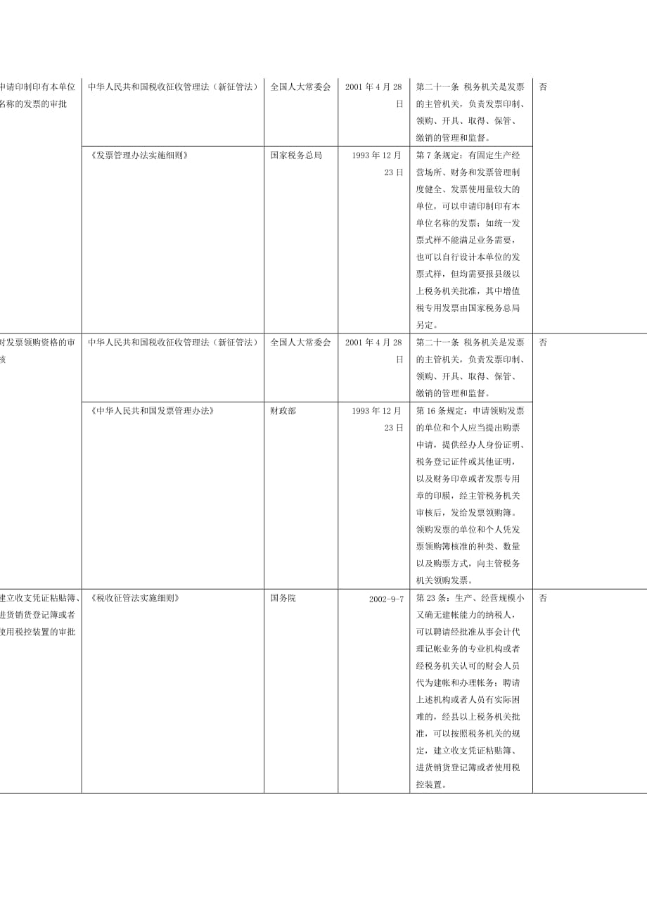 2020行政许可依据梳理表精品_第2页