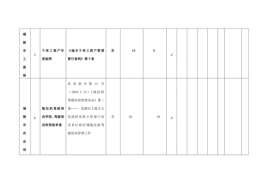 2020保留非行政审批项目清理登记表精品_第4页