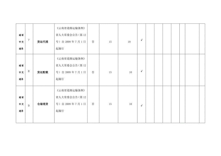 2020保留非行政审批项目清理登记表精品_第5页