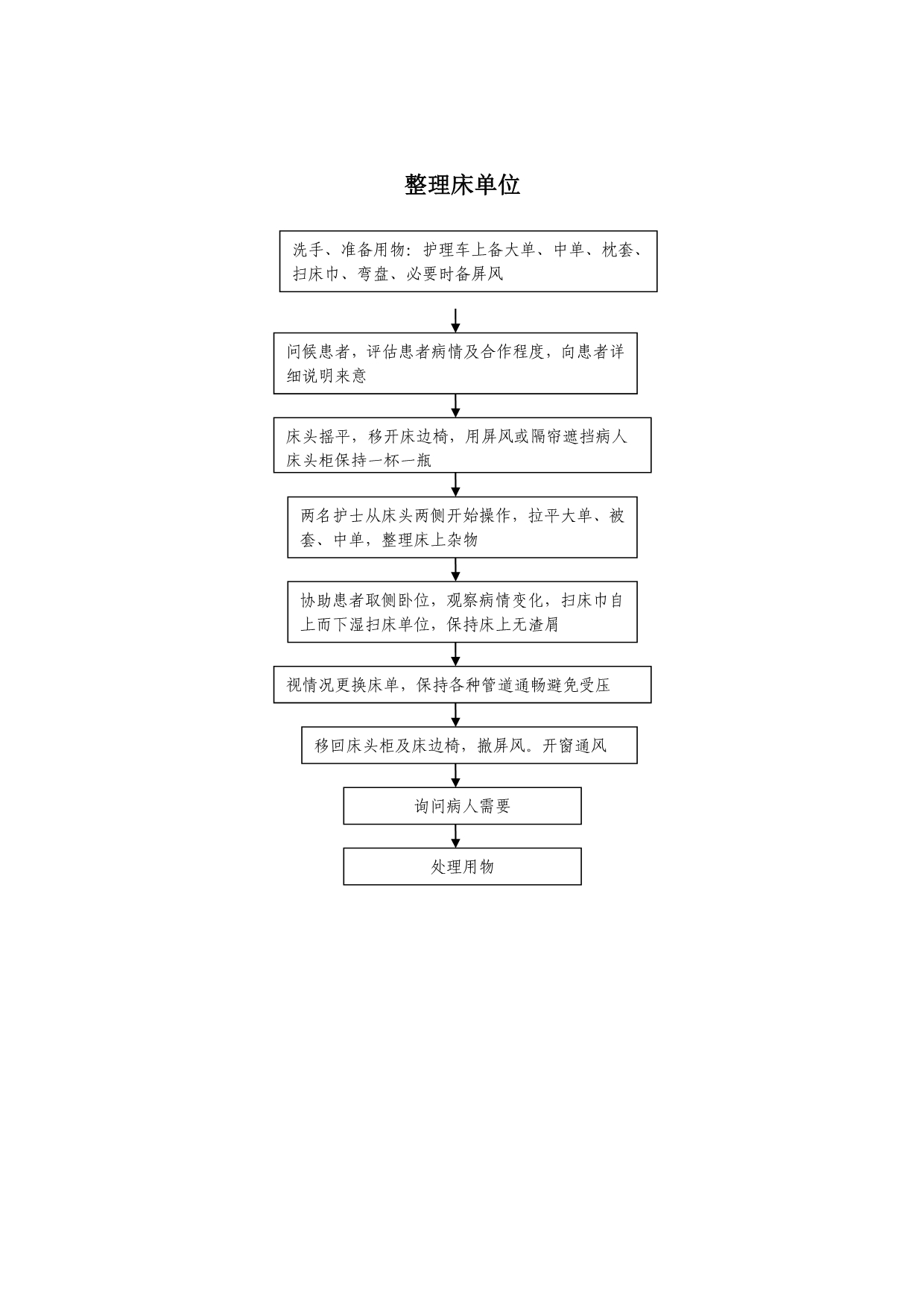 2020基础护理工作流程图精品_第2页