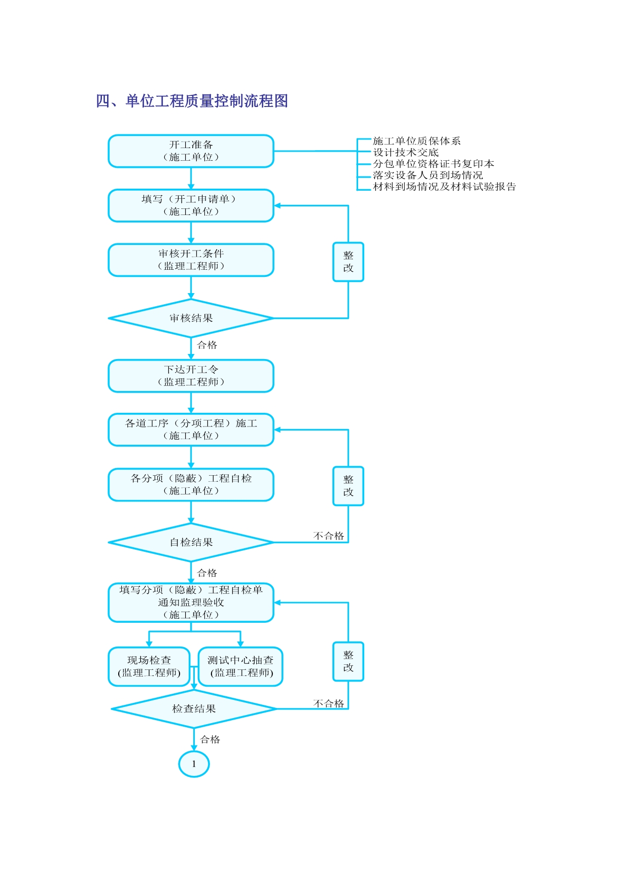 2020整套监理工作流程图(38张,visio编辑)精品_第4页