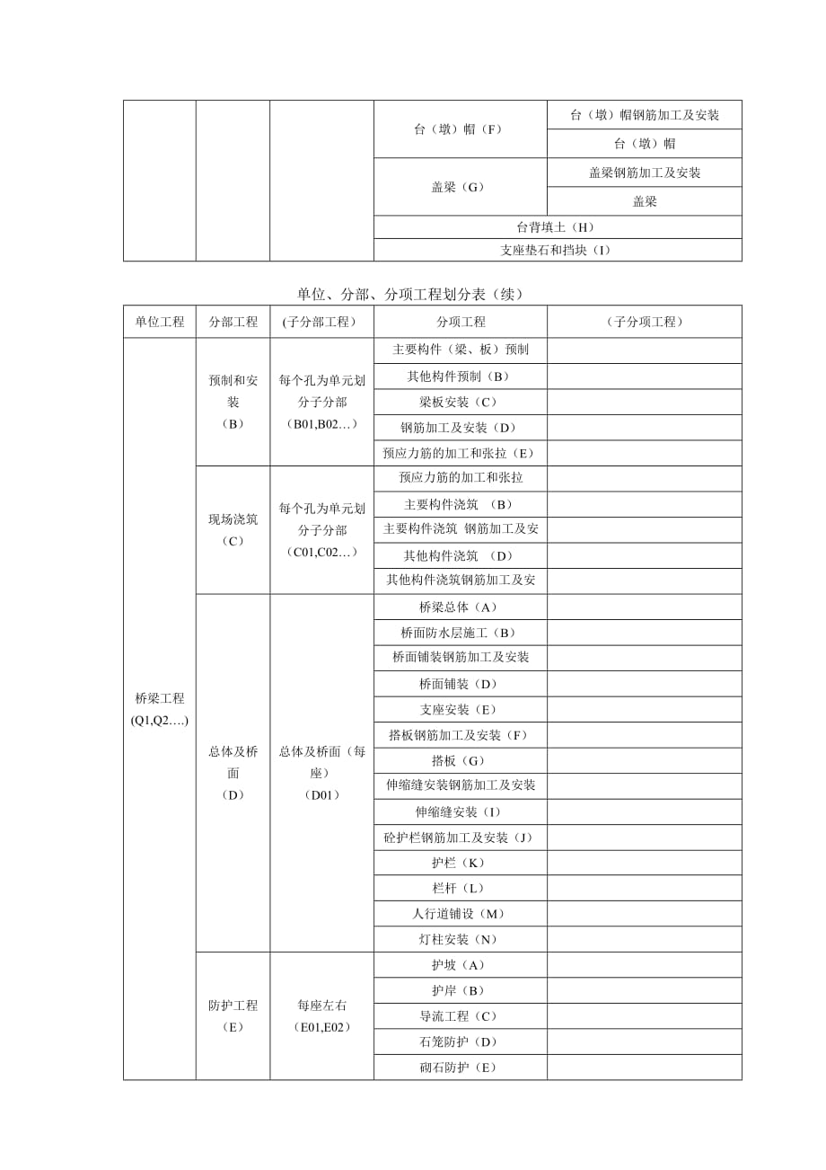 2020铁路分部分项工程划分表精品_第3页