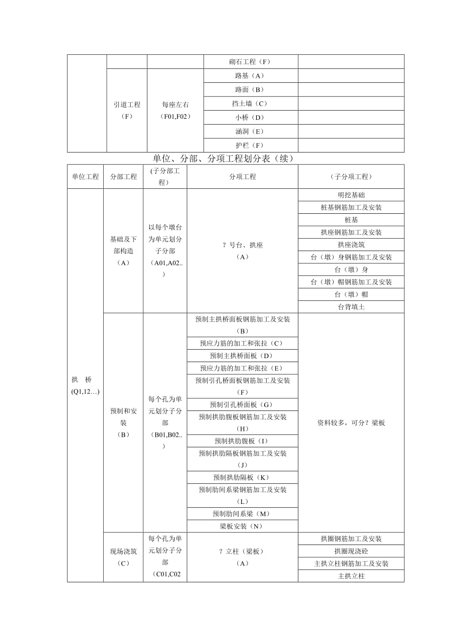 2020铁路分部分项工程划分表精品_第4页