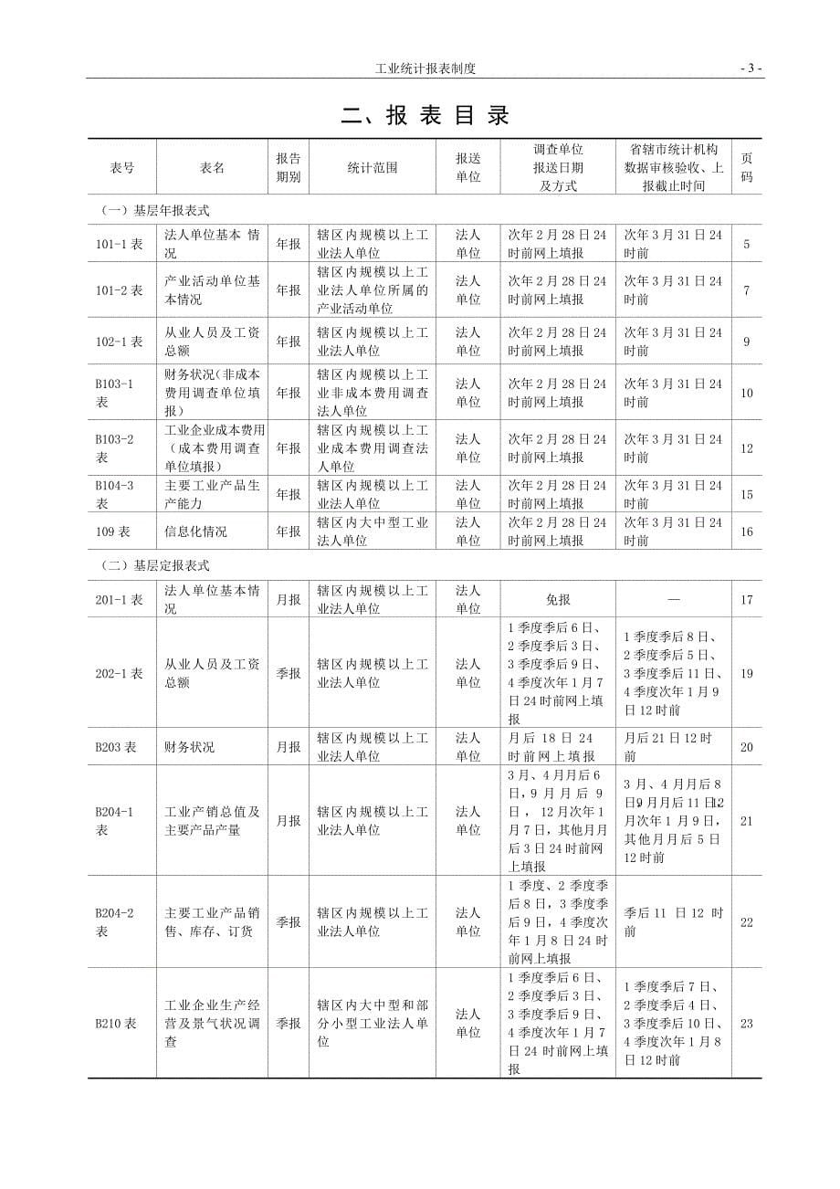 2020江苏工业统计报表XXXX精品_第5页