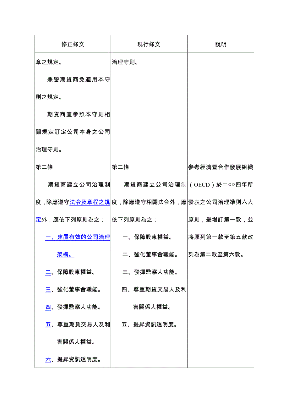 期货商公司治理实务守则修正条文对照表[35p].doc_第2页