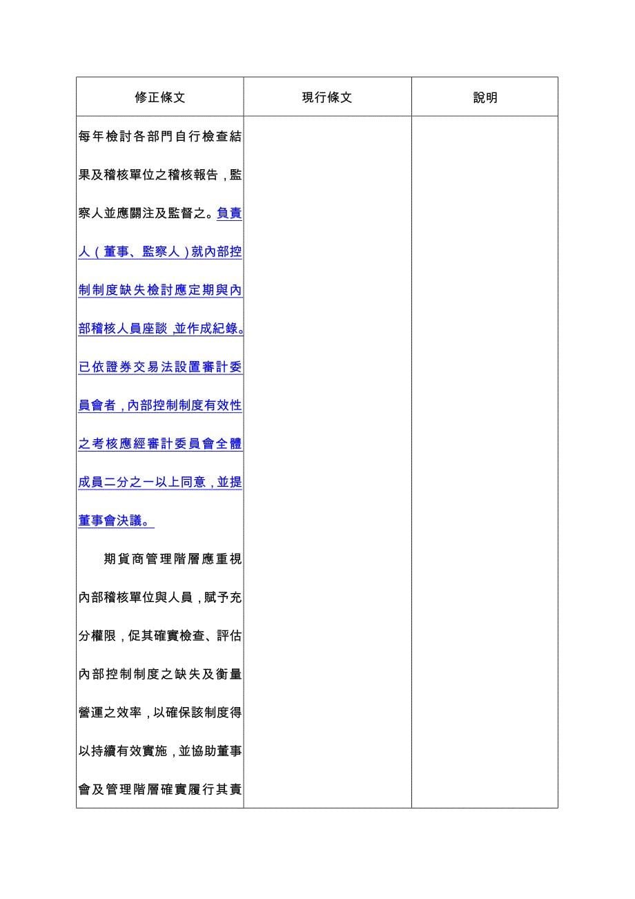 期货商公司治理实务守则修正条文对照表[35p].doc_第5页