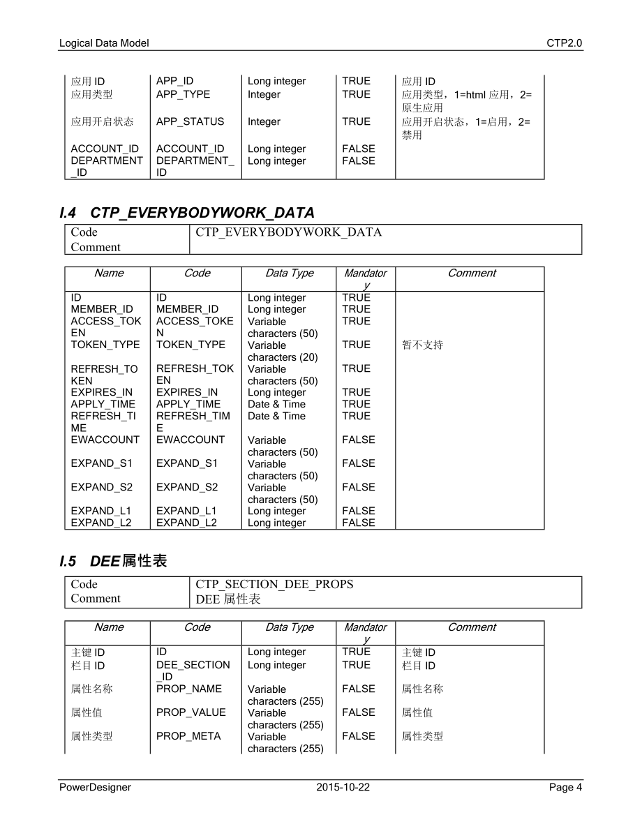 致远OA V.SP数据字典.doc_第4页