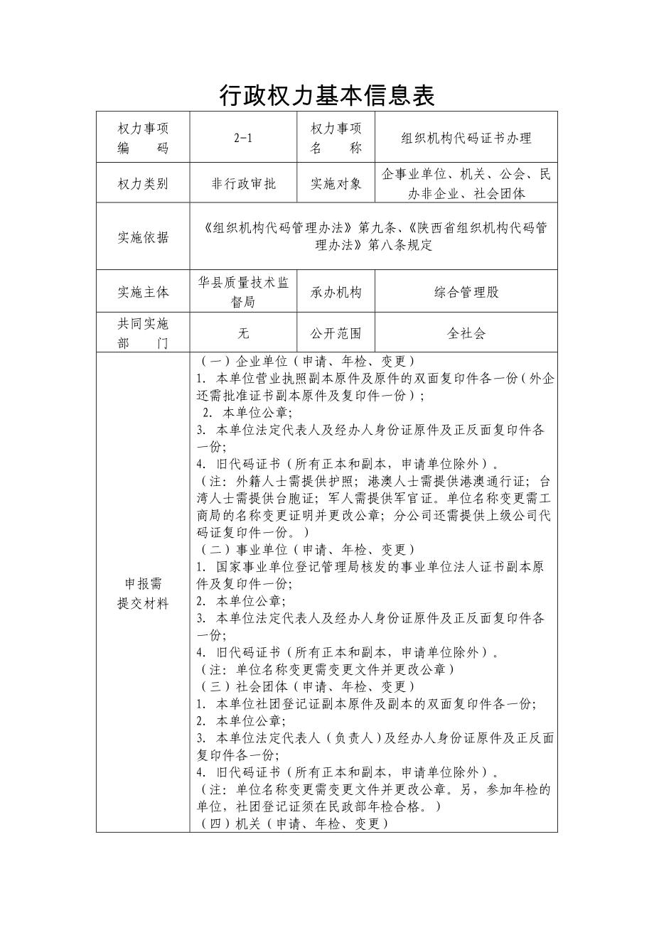 2020华县质监局行政权力基本信息表精品_第2页