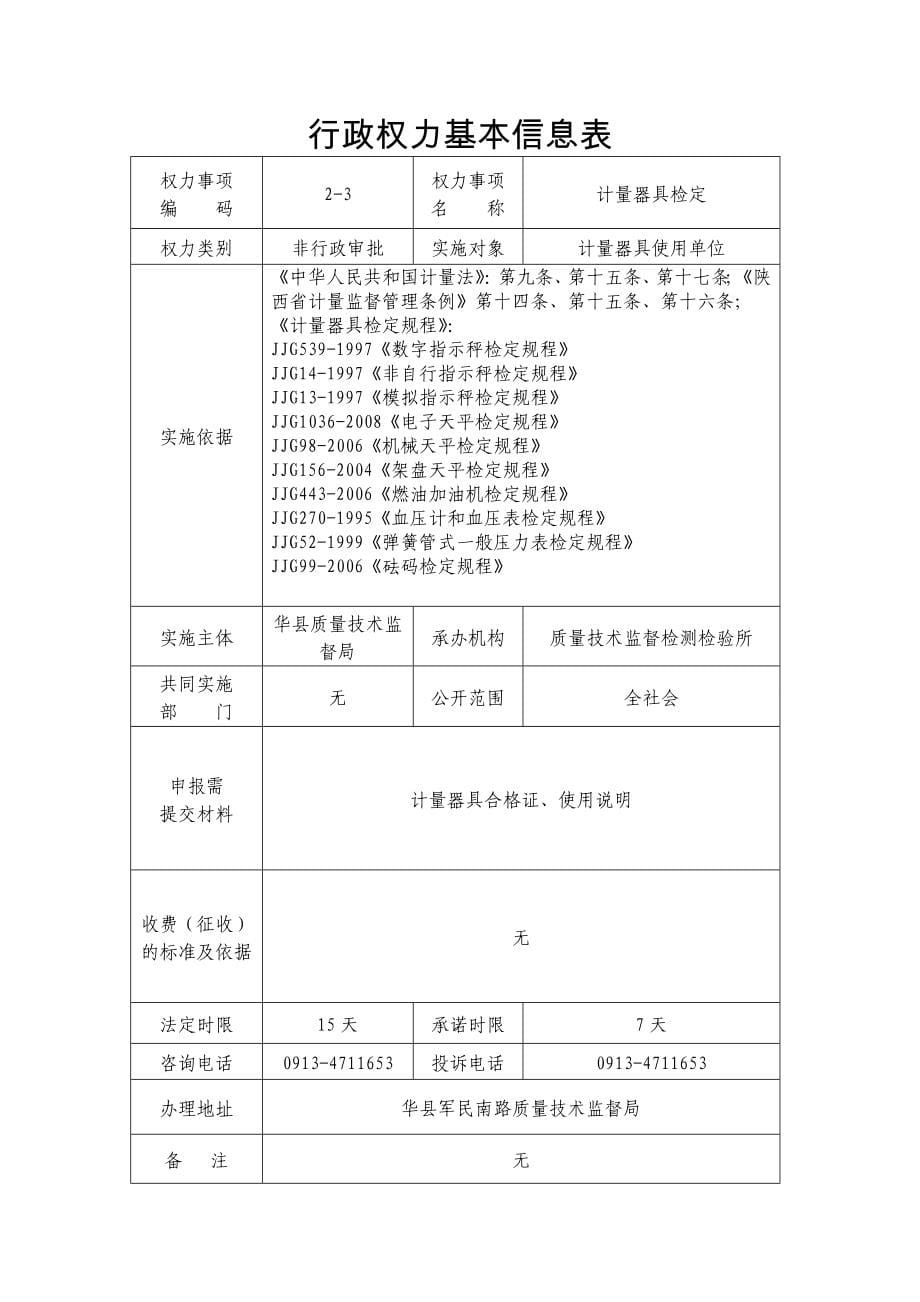2020华县质监局行政权力基本信息表精品_第5页
