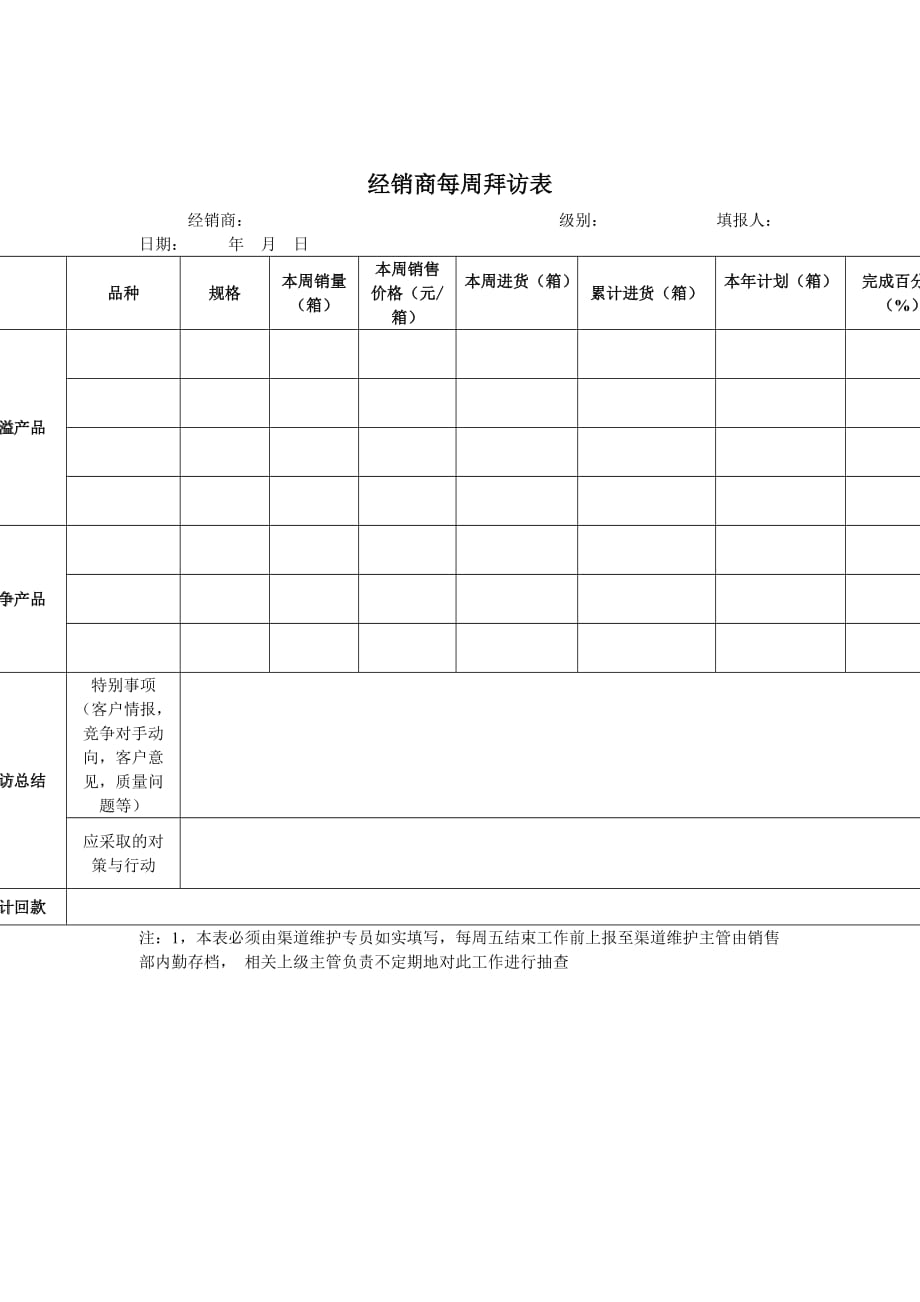 2020经销商每周拜访表精品_第1页