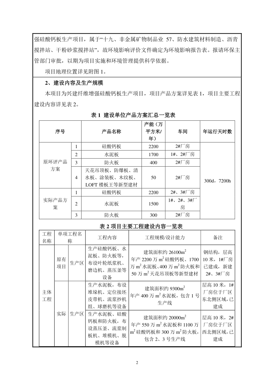 兴建纤维增强硅酸钙板生产项目环境影响报告表_第3页