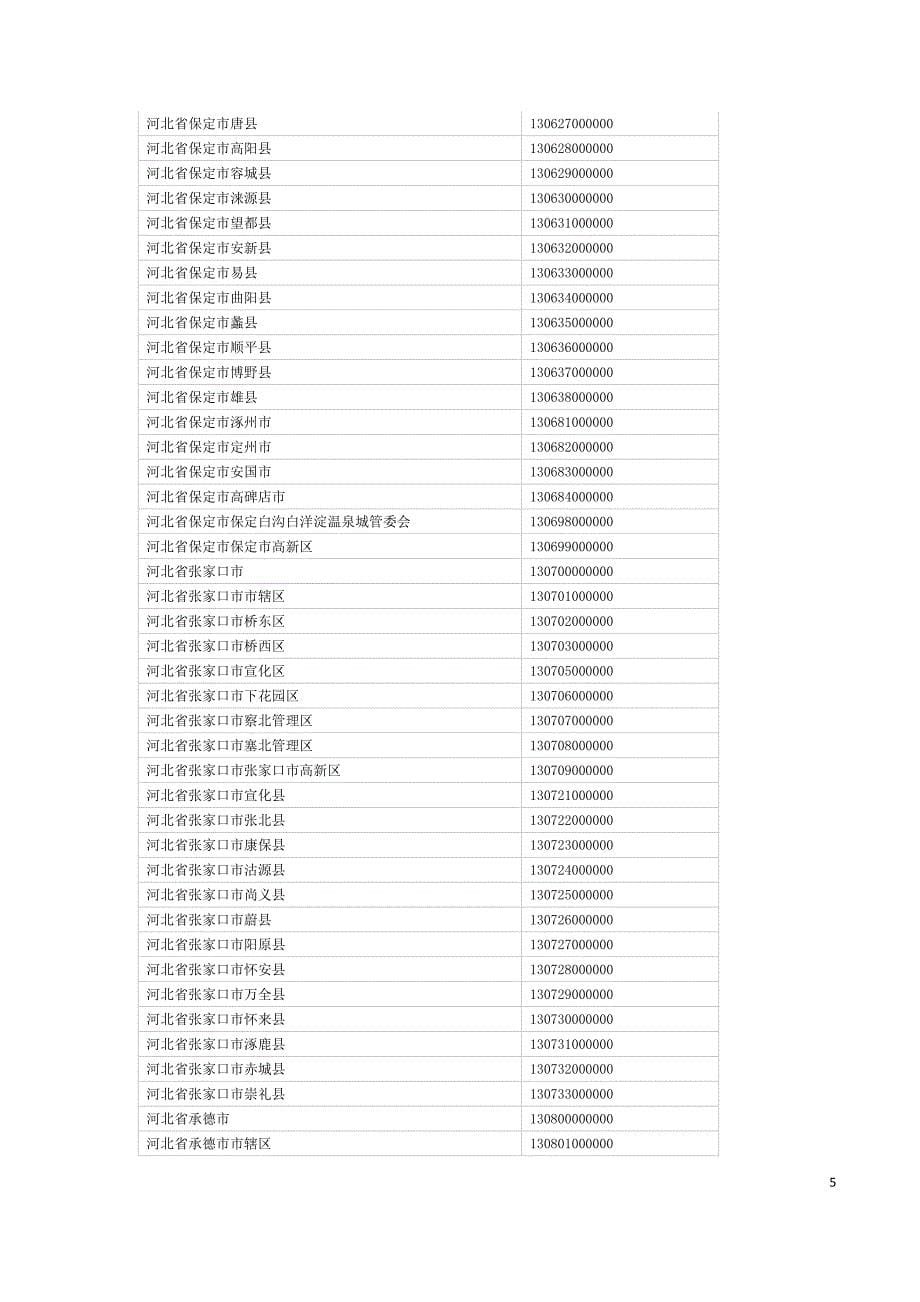 2020全国各地行政区划表及代码精品_第5页