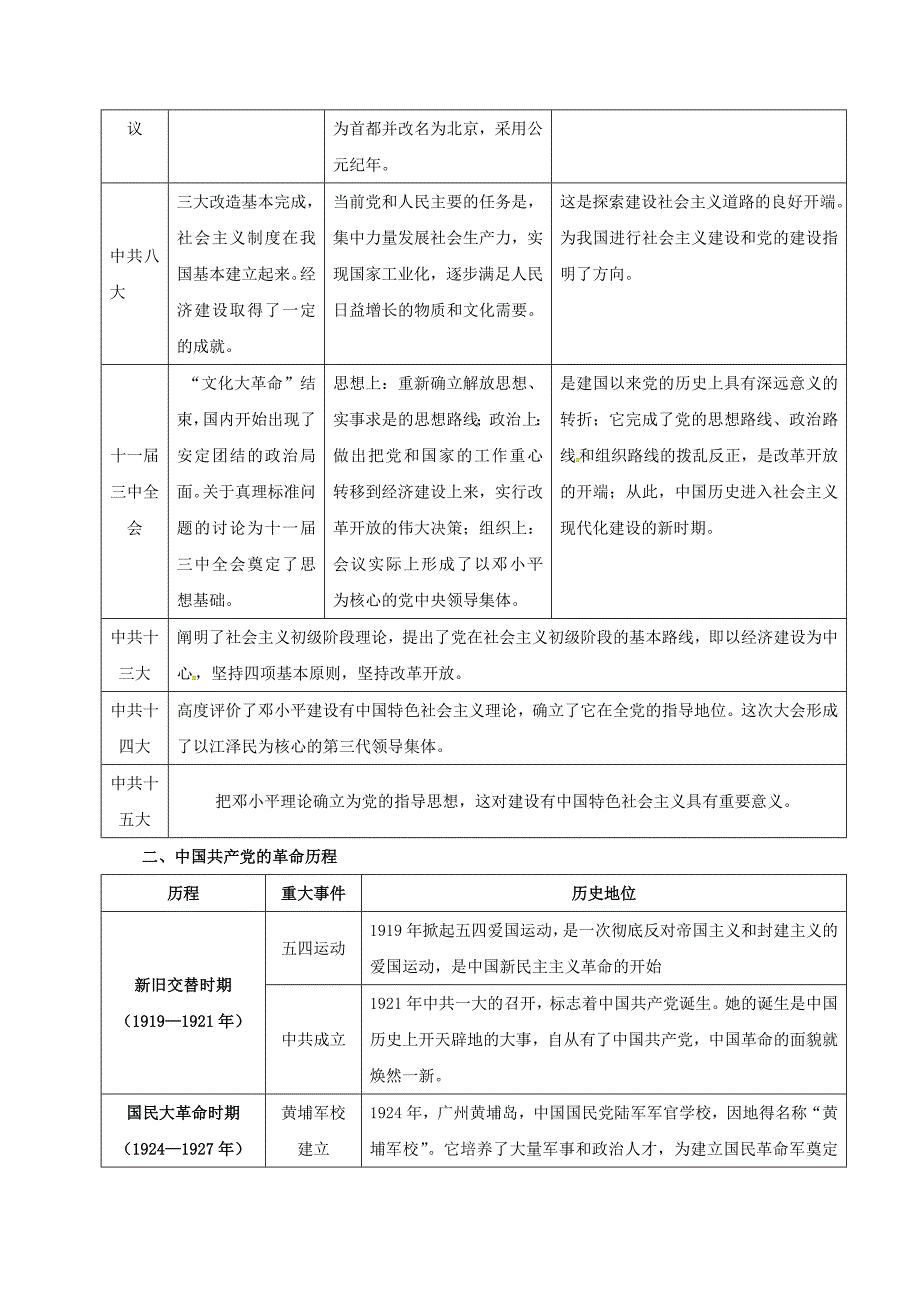 河北省邢台市2017年中考历史二轮复习 专题一 中国共产党奋斗历程练习（无答案）.doc_第2页