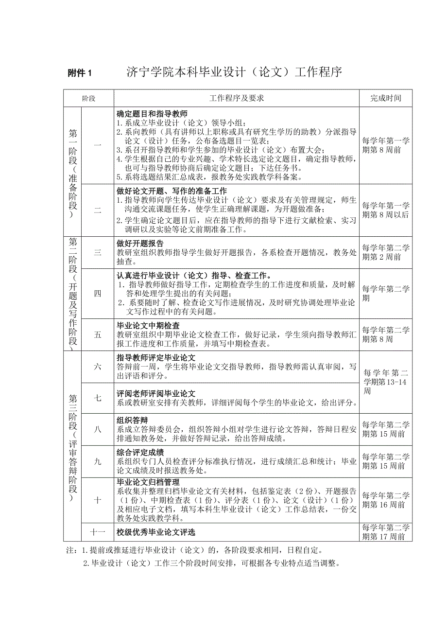 2020济宁学院本科毕业论文相关表格与说明精品_第1页