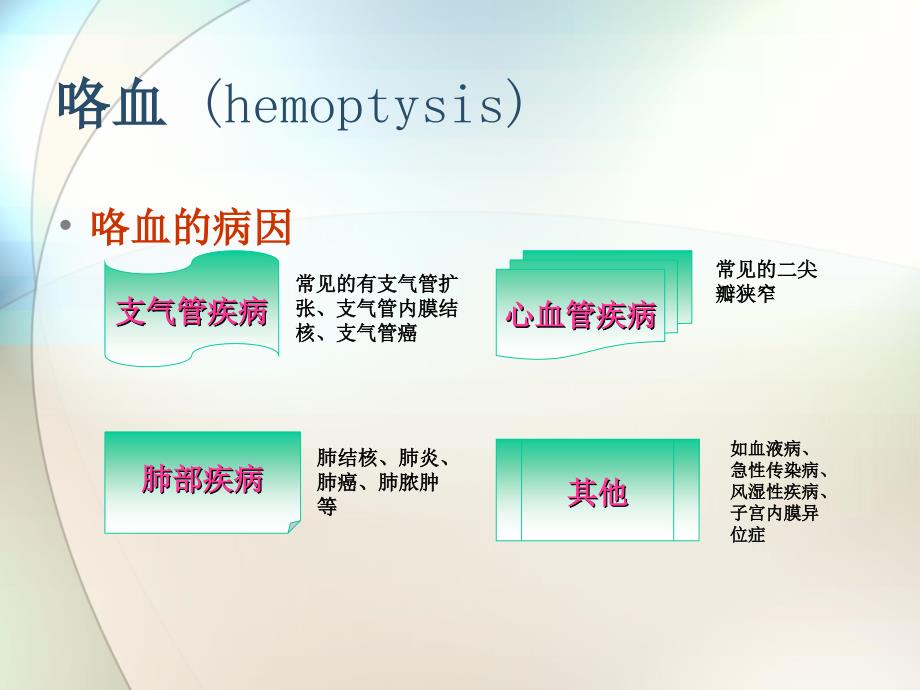 咯血-呼吸内科PPT课件_第3页