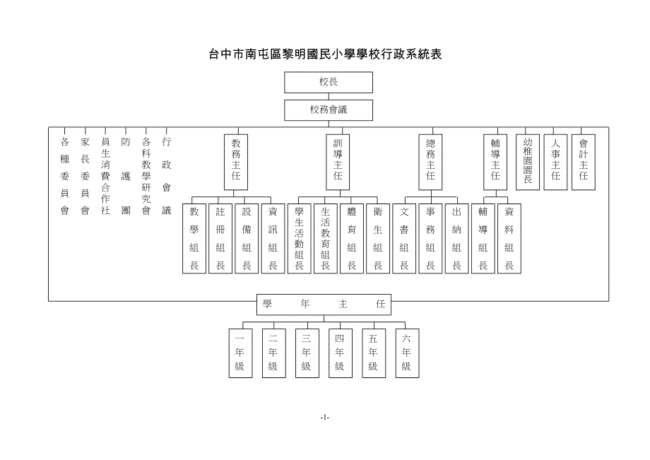 2020台中市南屯区黎明国民小学学校行政系统表精品_第3页