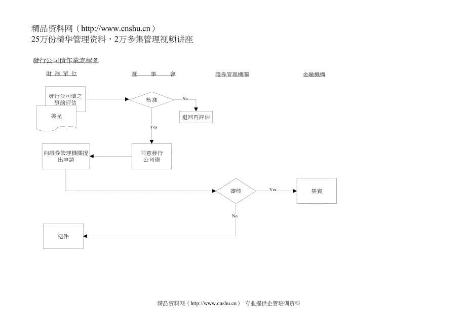 2020融资循环主流程图精品_第5页