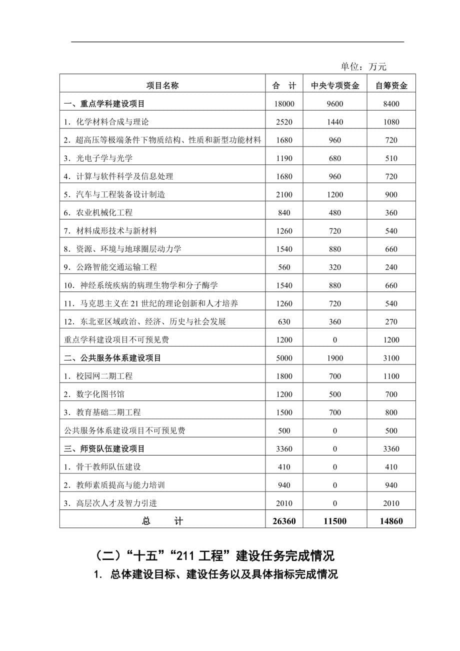 “十五”“211工程”总结报告.doc_第5页