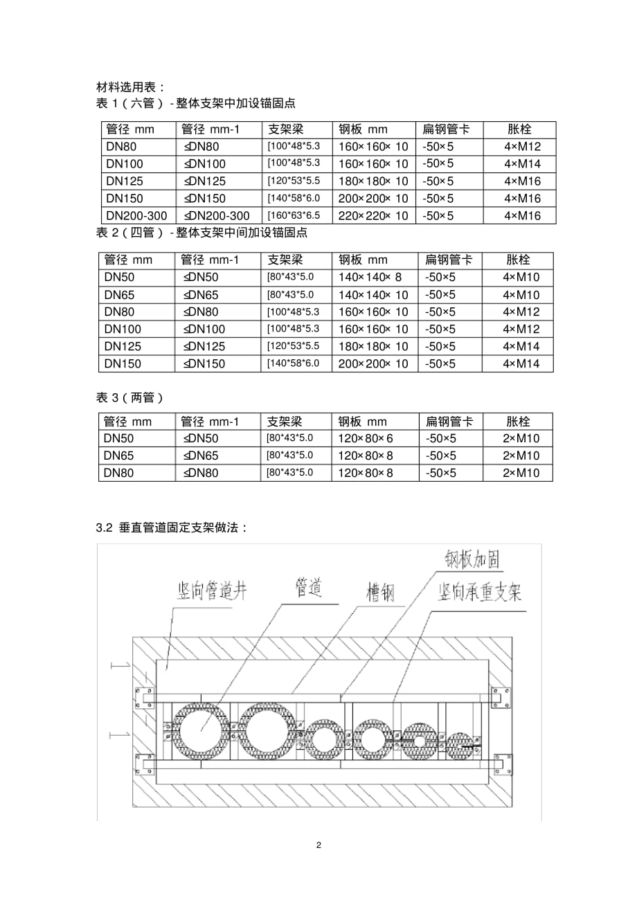 暖通施工-空调水,采暖管道支吊架施工方案_第2页