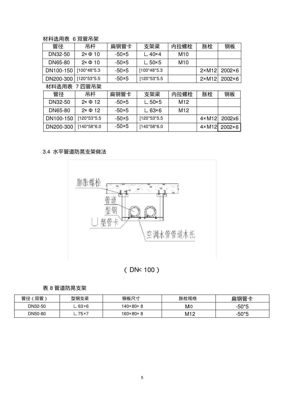 暖通施工-空调水,采暖管道支吊架施工方案_第5页