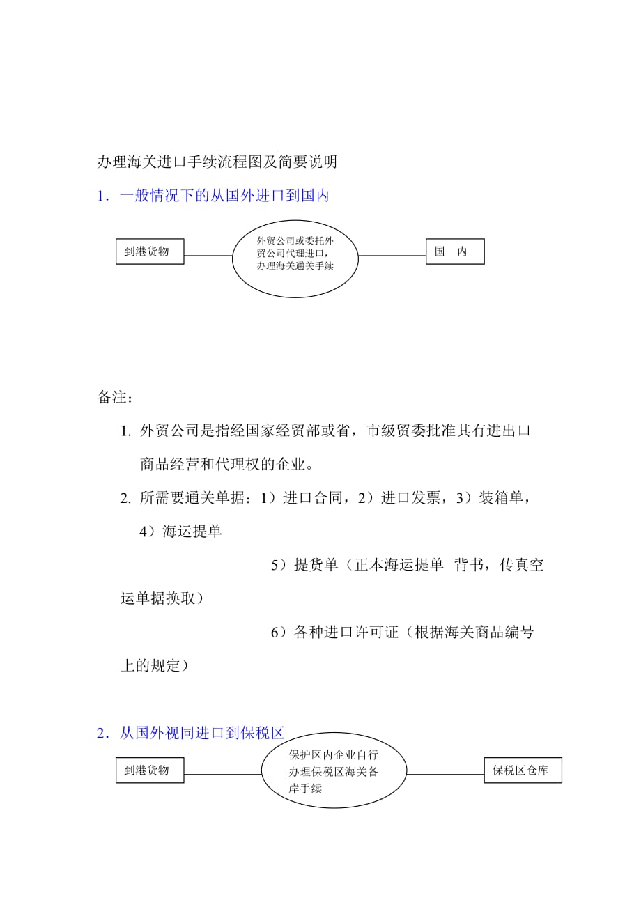 2020办理海关进口手续流程图及简要说明精品_第1页